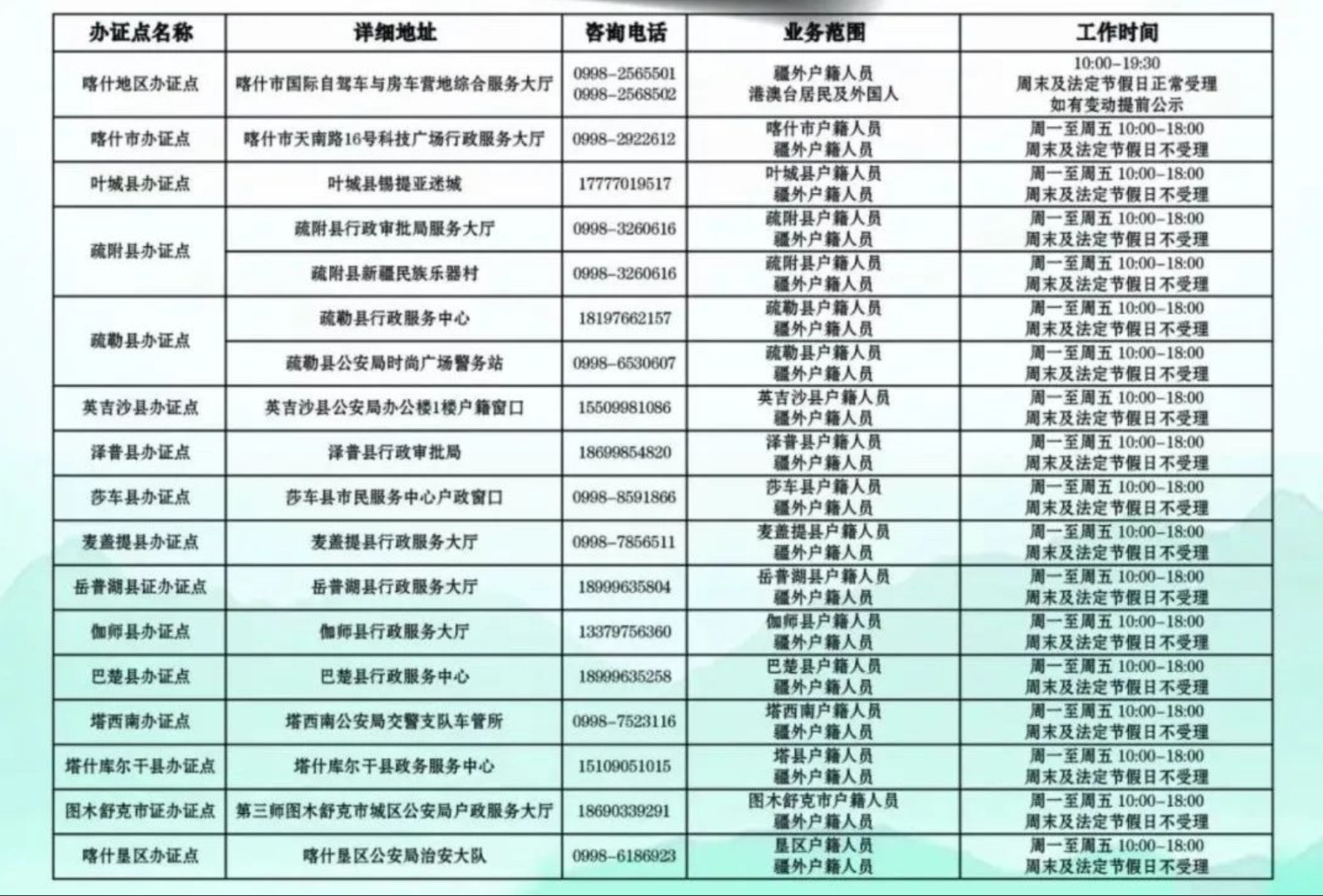 2023新藏线国道G219边境骑行全攻略