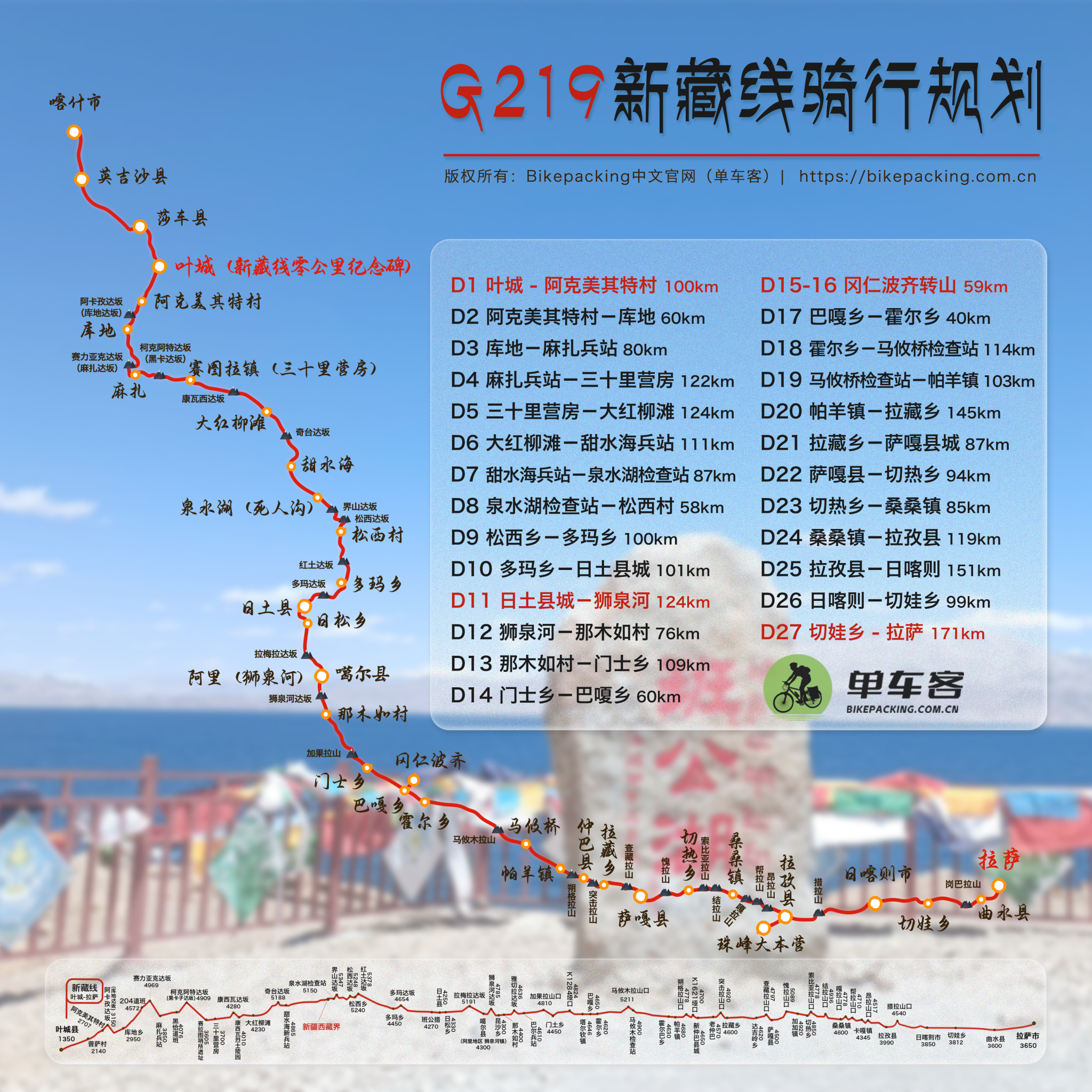 2023新藏线国道G219边境骑行全攻略